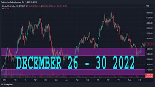 DOW JONES (US30) Technical Analysis/Forecast DECEMBER 26 - 30 , 2022 DOW JONES / US30