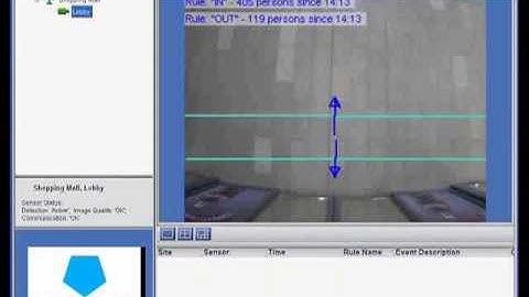 Video Inteligente - Conteo de personas - Coraza Security Systems