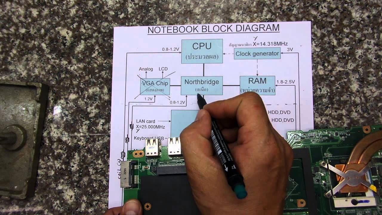 สอนซ่อมโน๊ตบุ๊ค การอ่าน Block diagram และการวิเคราะห์อาการเสียของ Notebook
