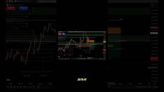 Time & Price Live 150 pt trade #trading #crypto #futures #bitcoin #trader #forex #ictconcepts