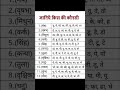 Janiye Kis Ki Rashi Kya Hogi Rashi Rashifal Shorts Viralvideo Trending Ytviral Janiye Kis Ki Rashi Kya Hogi Rashi Rashifal Shorts Viralvideo Trending Ytviral