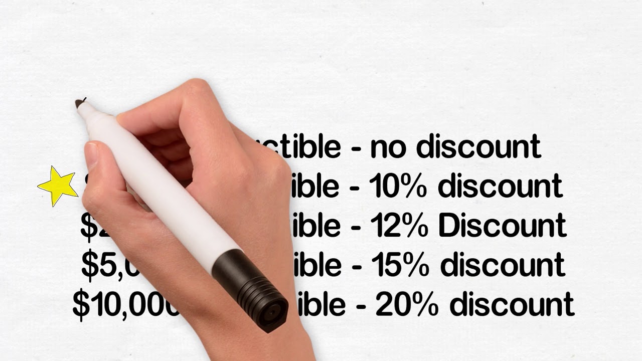 Lowering your Deductible can Save you Money! YouTube