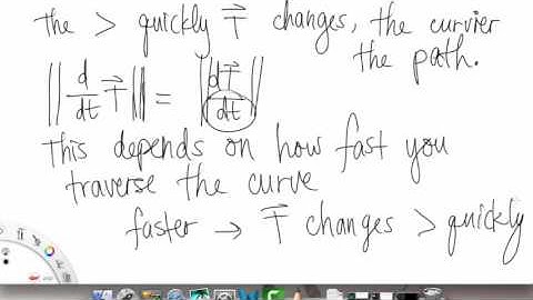 Curvature | Overview pt 1 | Multivariable Calculus for Sci & Eng | Griti