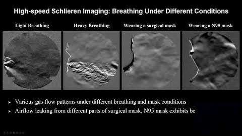 High-speed Schlieren Imaging: Breathing Under Different Conditions