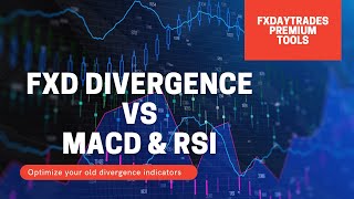This is the Best Divergence Indicator that Beats MACD and RSI