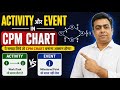 What is Activity and Event in CPM Chart? @MyLearningMyExperience