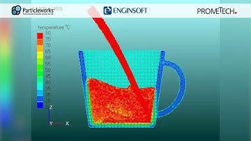 Conjugate Heat Transfer Simulation (CFD)