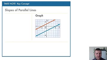 Algebra 1 5-6 Parallel and Perpendicular Lines: Problem 1 - Writing an Equation of a Parallel Line