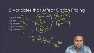 Greeks in Options Pricing, CMA Final Strategic Financial Management (SFM)