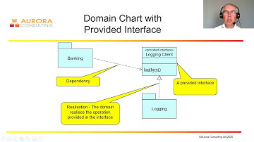 Shlaer-Mellor Inter-Domain Communication - Colin Carter