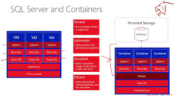 We Speak Linux - An Introduction to SQL Server on Docker Containers by Argenis Fernandez