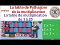 Ne plus jamais oublier ses tables de multiplication !(Astuce Pythagore)/primaire et collège