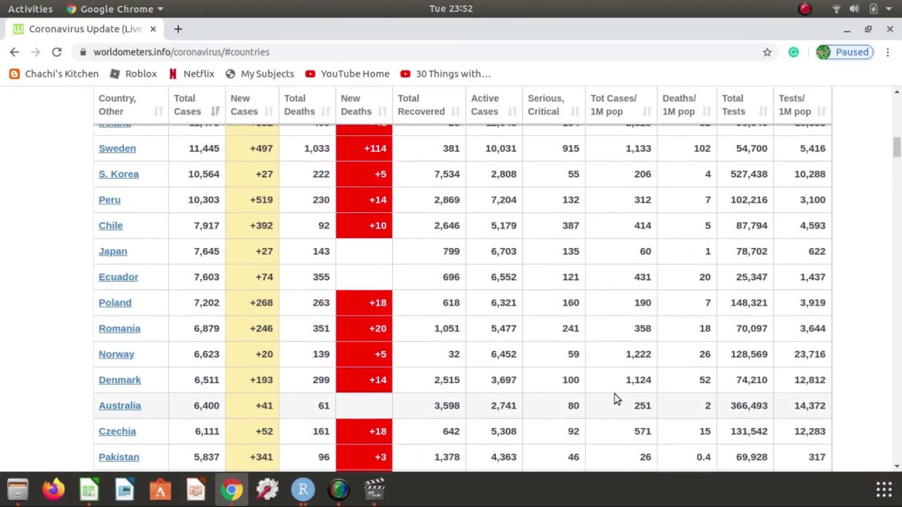 Dimensionality Reduction Using Principal Components analysis.