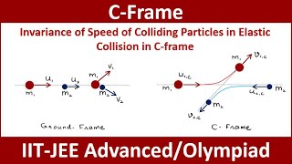 Invariance of Speed of Colliding particles in Elastic Collision in C-frame
