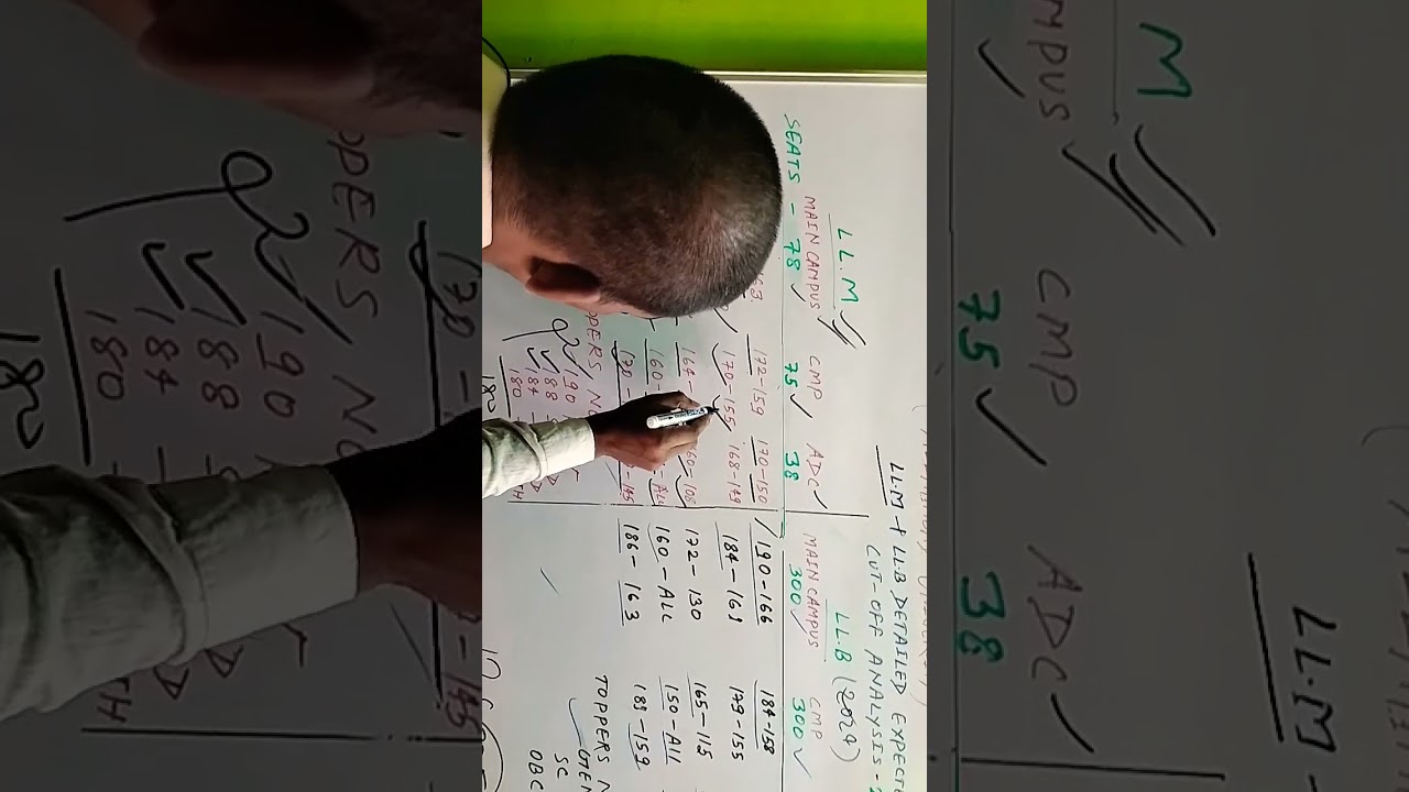 Allahabad University LL.M cutoff analysis 