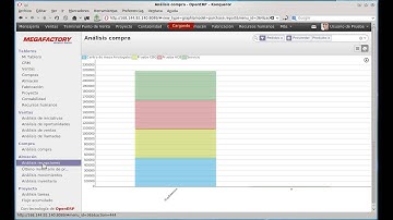 OpenERP - Odoo. Modulo de Informes. Openinnova
