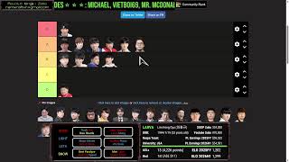 ASL Season 22 Tier List