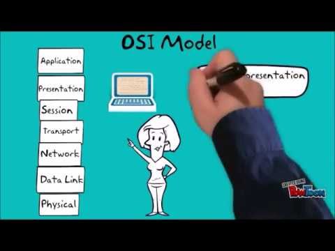 [OMT G4] What is encapsulation ?