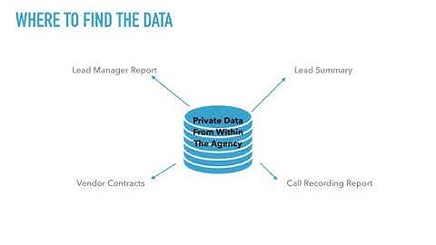 MGMT 9450 Final Project Ashley McCallister