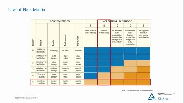 Risk Analysis (for the High Hazard Industries)