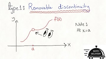 Three types of discontinuity by graphs