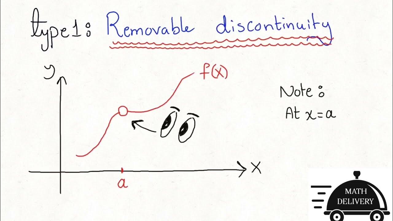 Three types of discontinuity by graphs YouTube