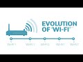 Evolution of Wi-Fi: IEEE 802.11 Explained Simply
