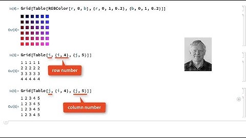 Represent Lists of Lists with Arrays in Wolfram Language
