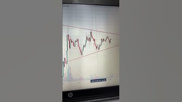 ETH 15 MINTUES TIMEFRAME SCALPING#ethereum #bitcoin #daytrading #bitcoinmining #crypto #cryptonews