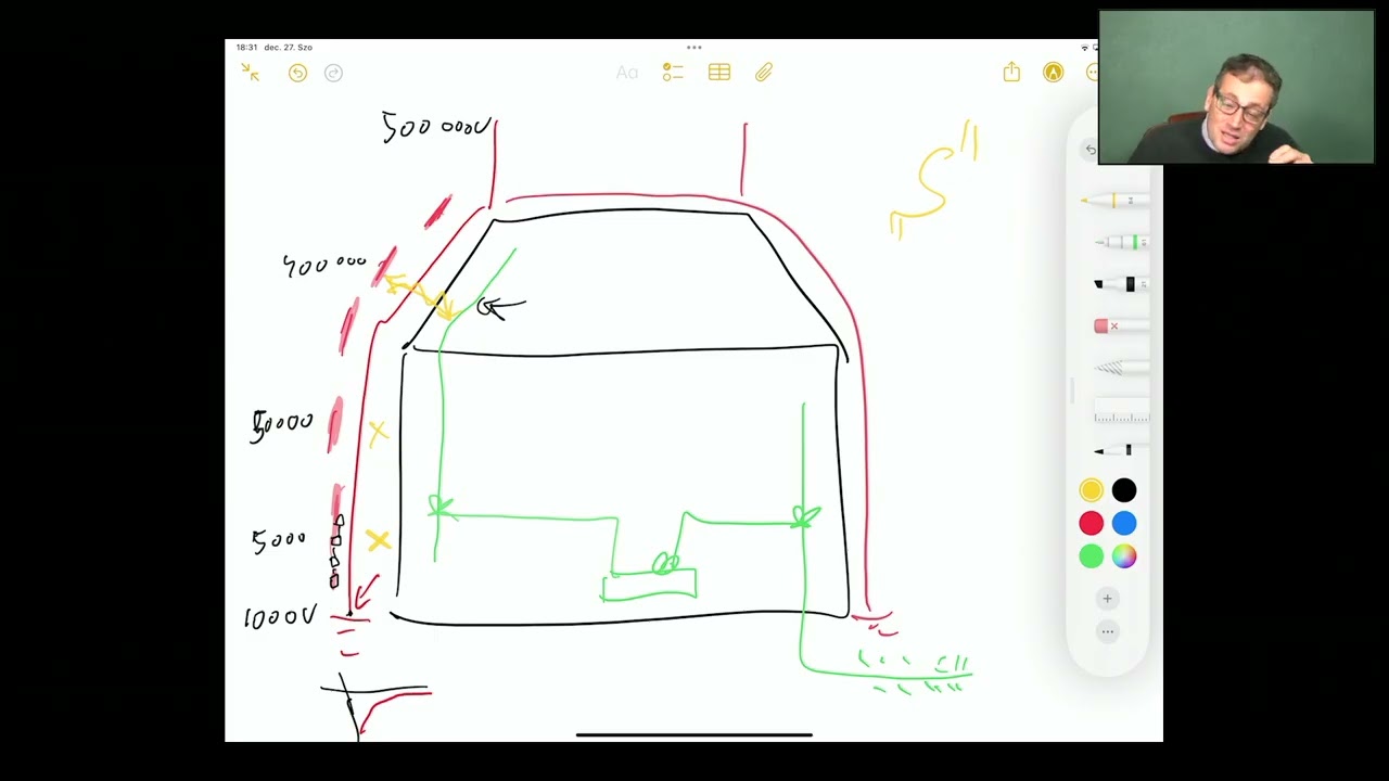 Villamos Biztonságtechnika 9. rész – További EPH követelmények