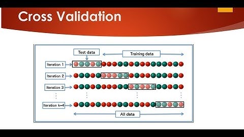 Cross Validation using sklearn and python | Machine Learning