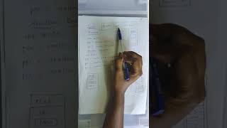 Dynamic Memory Allocation Part III