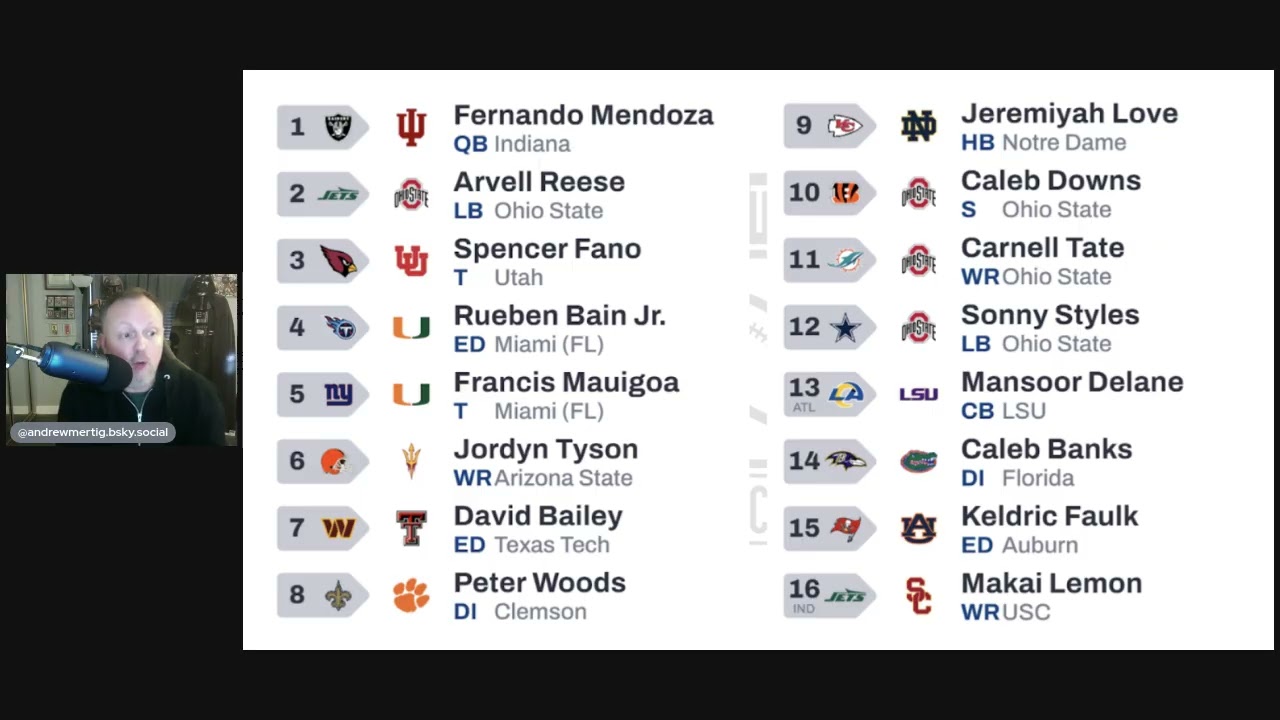 Andrew Mertig's 2026 NFL Mock Draft 1.0