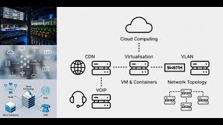 Le Cloud, les VM, les Containers… c’est quoi en vrai ?