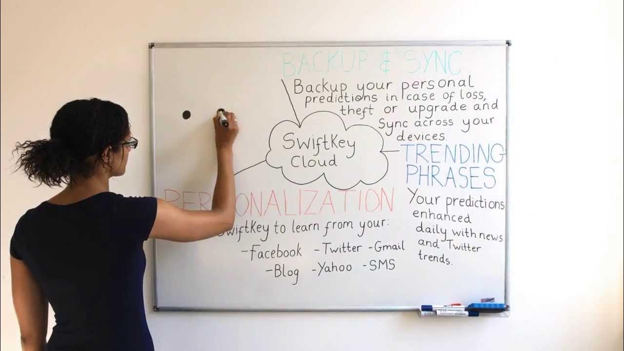 Personal language. Personal language