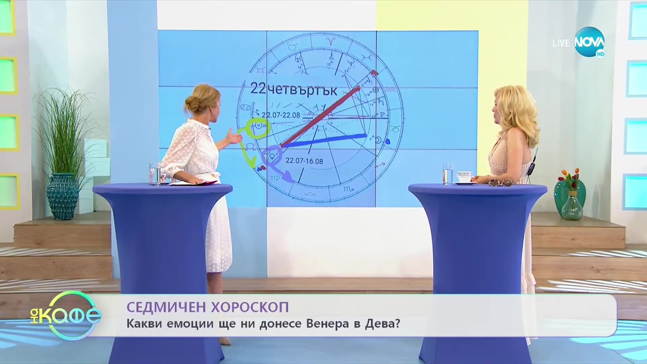 Седмичен хороскоп - „На кафе (19.07.2021)