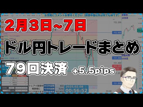 【FXライブまとめ】自分の収支の下降トレンドは終わり、レンジに入ったのか？ドル円は下降トレンドでしたね。