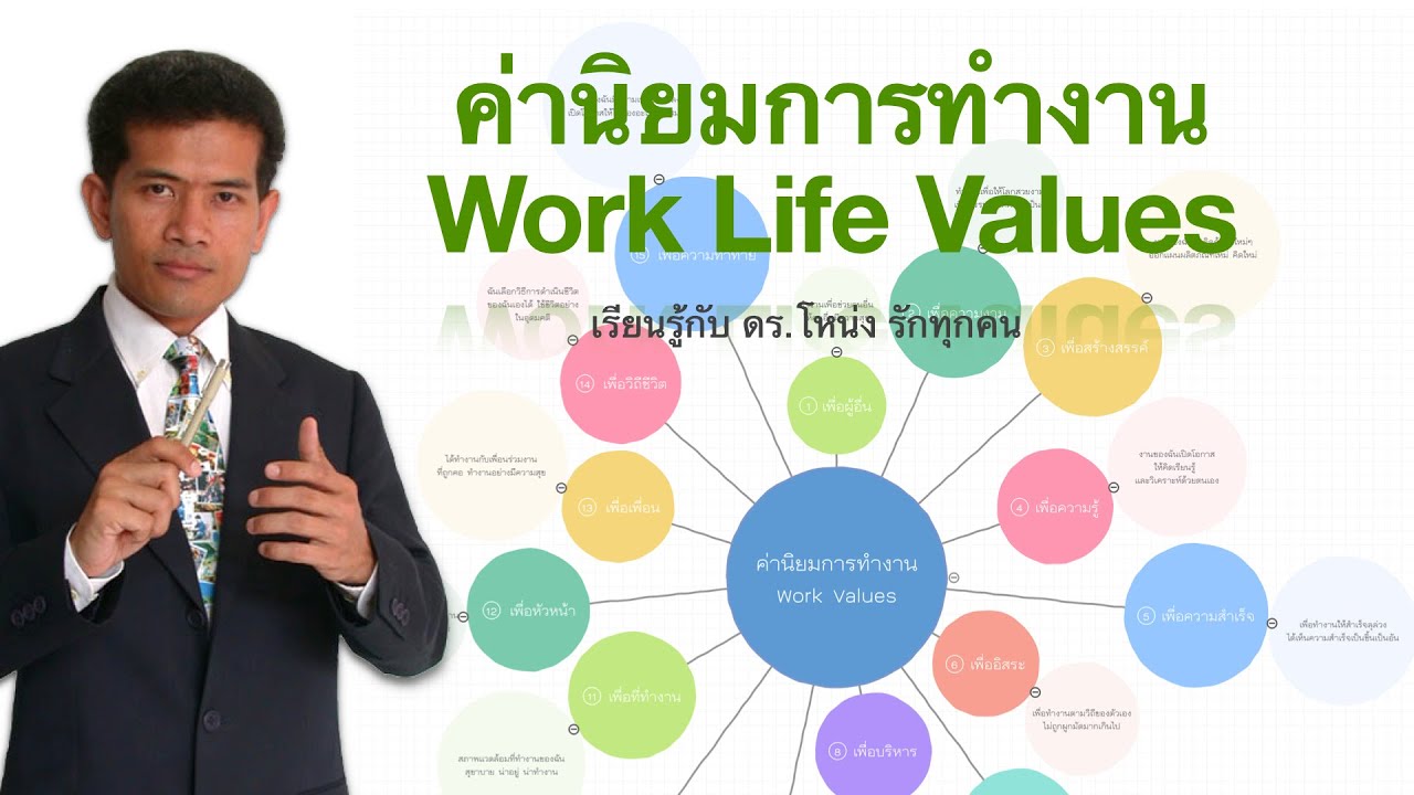 ค่า นิยม ใน การ ทำงาน  New  Work Values ค่านิยมการทำงาน