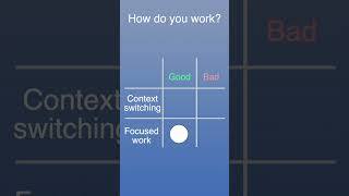 The 4 Archetypes With Time Management And Which One You Should Be