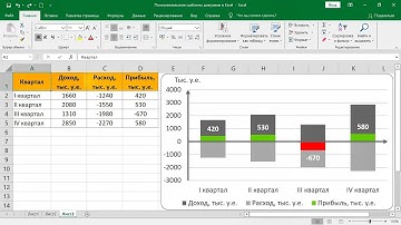 Шаблоны диаграмм в Excel 📊📈. Эксель для начинающих 👍