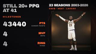 LeBron James Evolution — 23 Seasons From Phenom to Age 41
