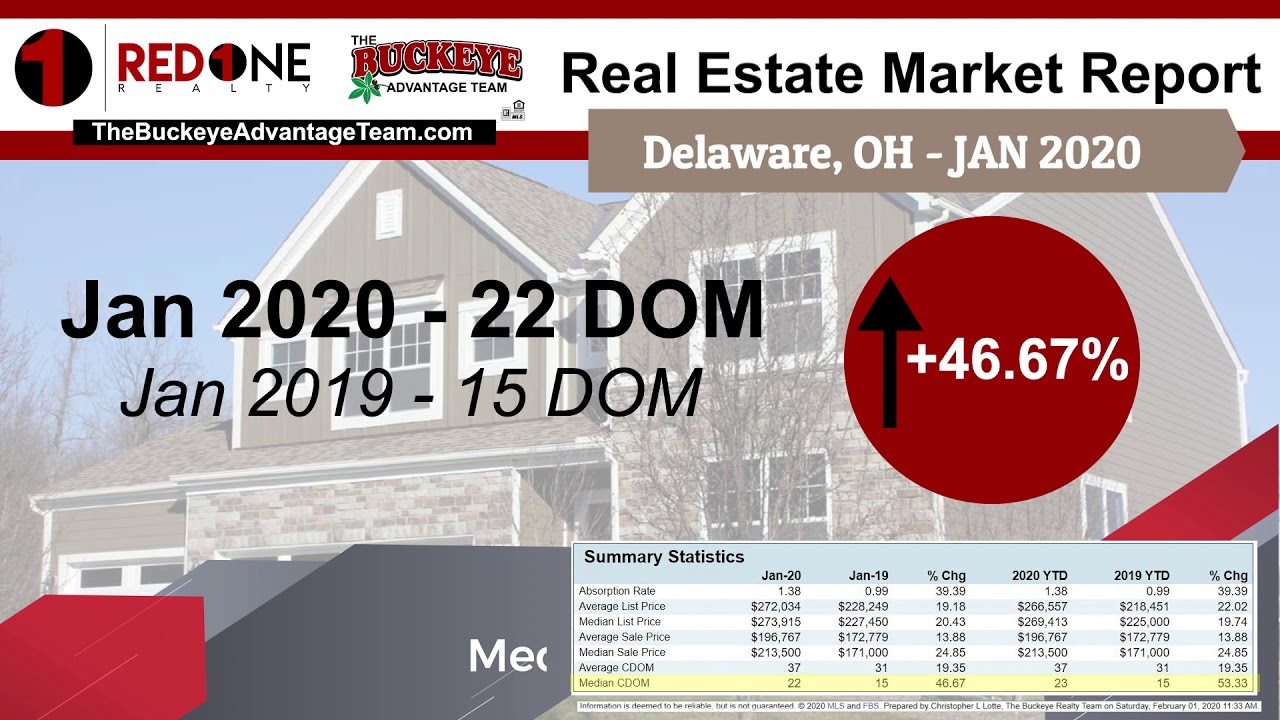 Delaware, Ohio Real Estate Market Report Jan 2020 YouTube