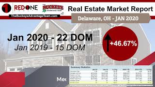 Delaware, Ohio - Real Estate Market Report - Jan 2020
