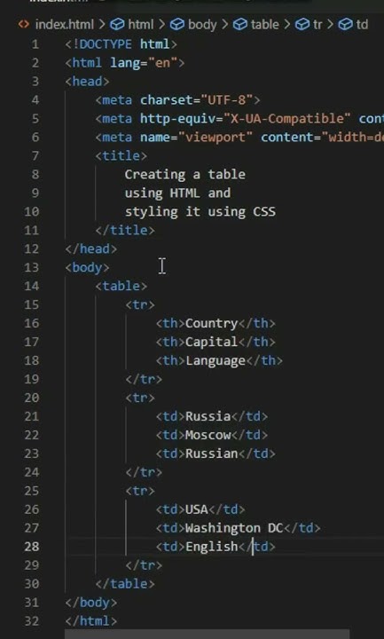 Creating a table using HTML and styling it using CSS - YouTube