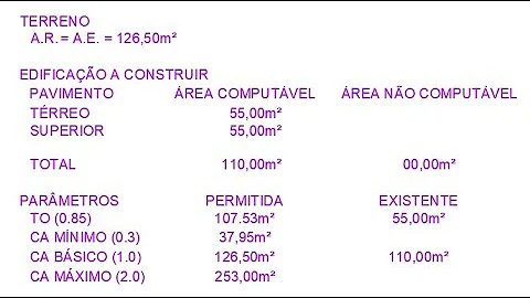 Como fazer quadro de áreas AutoCAD?