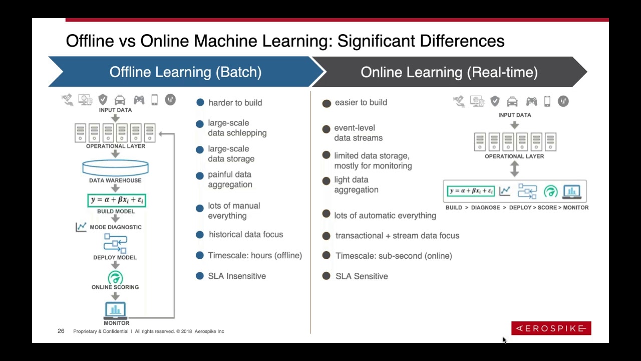Part 6: Aerospike Technology Enabling ML Systems - YouTube
