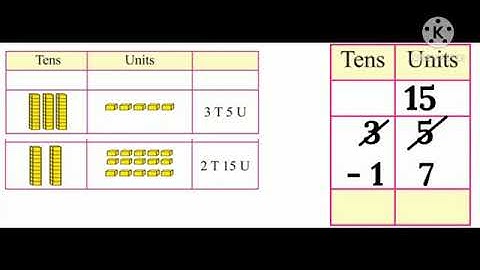 Std : 2.Sub : Mathematics. Chp. 29 Let