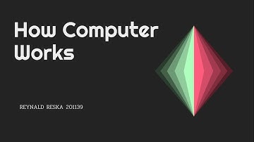 How Computer Works | Tugas Bahasa Inggris
