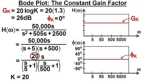 Electrical Engineering: Ch 15: Frequency Response (20 of 56) Bode Plot: The Constant Gain