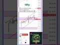 Nifty Tomorrow Prediction | Nifty Analysis Today | Chart Analysis | Trade With Ganesh